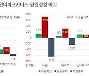 티몬·위메프 ‘좀비’경영…감시 소홀이 화 불렀다 [홍길용의 화식열전]