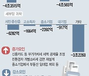 [그래픽] 2년 연속 세수펑크에도 감세 기조 [2024 세법]