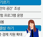 서울 자립준비청년 진로·주거 지원 확 늘린다