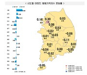 서울 아파트 가격 18주 연속 상승···"더 오를 건데 이제 집 안 팔아요"