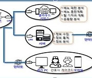 당진 요양병원 어르신 용변·낙상위험 감지 스마트 기저귀 보급