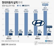 [그래픽] 현대자동차 실적 추이