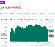 전일 12% 폭락했던 테슬라 오늘은 2% 상승(상보)