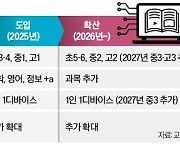 '수조원 단위 시장' AI교과서…사교육 강자도 가세