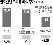 美대선 누가 돼도 불안한 반도체 장비주