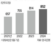 금리인하 다가오자 정기예금 '역대 최대'