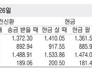 [표] 외국환율고시표