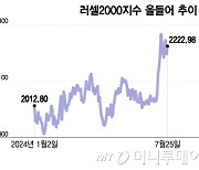 이젠 소형주에 올라탈 때?…빅테크주, 다음주 실적이 시험대[오미주]