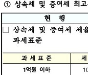 상·증세법 개정안…‘부자감세’ 논란의 진실은 [홍길용의 화식열전]