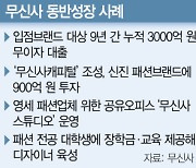 신진 브랜드 키우는 무신사, 무이자로 3000억 빌려줬다