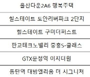 [분양캘린더] 뜨거웠던 7월 분양시장 '래미안 원펜타스'가 마무리