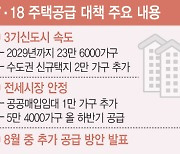 그린벨트 풀어 2만가구 추가 공급…매입임대도 1만가구 확대