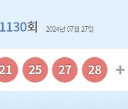 1130회 로또 1등 12명…당첨금은 22억6330만원