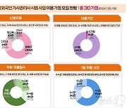 "필리핀 이모님 모실게요" 앱 회원가입 2035건…맞벌이가 62%