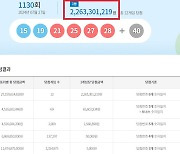 로또 1130회 당첨번호 조회…'1등 당첨금 22억'