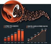 "카페인 수혈" 외치던 커피공화국…'디카페인 커피' 급부상