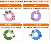 "필리핀 이모님 모셔요" 열흘 만에 310가정 몰려