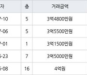 대구 황금동 캐슬골드파크 59㎡ 3억4800만원에 거래