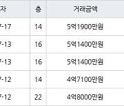 인천 청라동 청라힐데스하임 59㎡ 4억7100만원에 거래