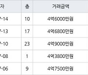 인천 청라동 청라호반베르디움2차아파트 59㎡ 4억6000만원에 거래