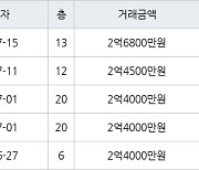 인천 만수동 햇빛마을벽산아파트 59㎡ 2억6800만원에 거래