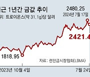 트럼프 재집권 가능성, 美 금리인하 기대감에 금값 사상 최고