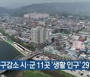 인구감소 경남 시·군 11곳 ‘생활 인구’ 297만 명