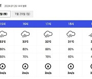 [오늘의 야구장 날씨] 흐리고 전국 곳곳 소나기