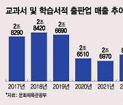 "AI디지털교과서 잡아라"..교과서·학습지 시장 '지각 변동' 예고