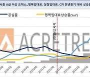 상반기 오피스 거래규모 18.6%↓…"유동성에 묶였다"