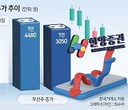 63만株 남기고 다 파는 재단…한양증권 ‘경영권 매각’ 시나리오는 [투자360]