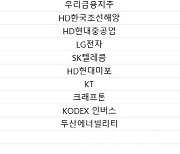 코스피 주간 개인 순매도 1위 ‘KODEX 200선물인버스2X’