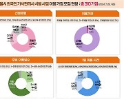 '필리핀 가사관리사' 인기몰이…회원가입 2035건·신청완료 310가구