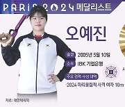 [그래픽] 2024 파리올림픽 사격 여자 10m 공기권총 금메달-오예진