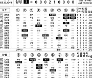 [2024 KBO리그 기록실] KT vs 삼성 (7월 28일)