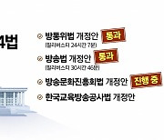 '방송4법' 국회 나흘째 필리버스터...방송문화진흥회법 대상