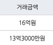 수원 원천동 광교 중흥S-클래스 아파트 84㎡ 15억5000만원에 거래