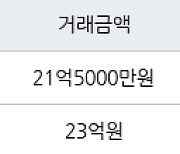 서울 개포동 래미안블레스티지 59㎡ 21억5000만원에 거래