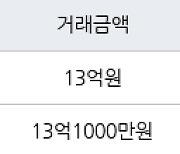 서울 행당동 행당대림제2 84㎡ 13억1000만원에 거래