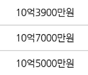 서울 행당동 행당한진타운 59㎡ 10억6500만원에 거래