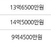 서울 천호동 래미안강동팰리스 84㎡ 13억6500만원에 거래