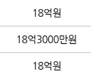 서울 일원동 푸른마을아파트 84㎡ 17억3000만원에 거래