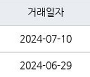 서울 일원동 래미안개포루체하임 84㎡ 27억원에 거래