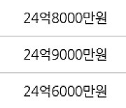 서울 역삼동 역삼푸르지오 84㎡ 25억3000만원에 거래