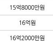 서울 가락동 가락래미안파크팰리스 84㎡ 16억2000만원에 거래