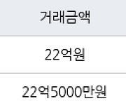 서울 개포동 개포주공5단지 53㎡ 22억5000만원에 거래