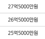 서울 삼성동 삼성동힐스테이트2단지 84㎡ 21억9500만원에 거래