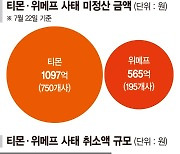 '티메프' 2년전부터 자금경색... 사태수습은 애꿎은 금융사 몫 [티메프 사태 확산]