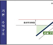 요즘 유행하는 커버드콜 ETF, 분배율이 연 12%?..."손실 주의해야"