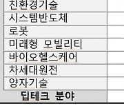 전체 벤처투자 19% 증가할 때 'AI 투자'는 447% 늘었다